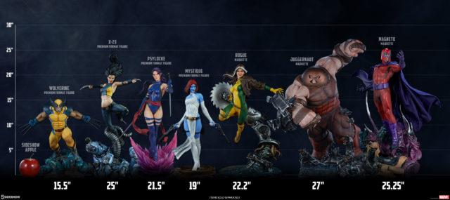 Sideshow Juggernaut Scale Photo with X-Men Series of Premium Format Figure Statues